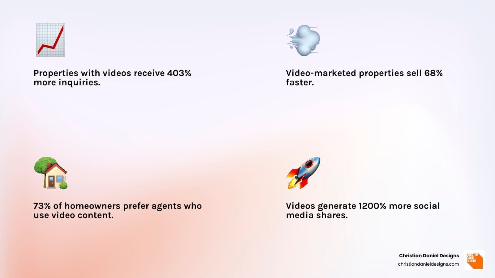 Infographic showing real estate video marketing statistics Infographic showing real estate video marketing statistics